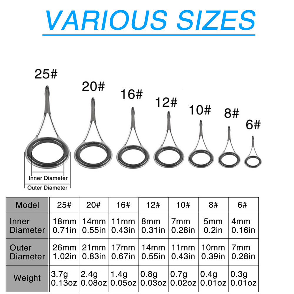 Angelrutenführungen, Ersatzset – Fishing Rod Guide Replacement Bewertung und Preis