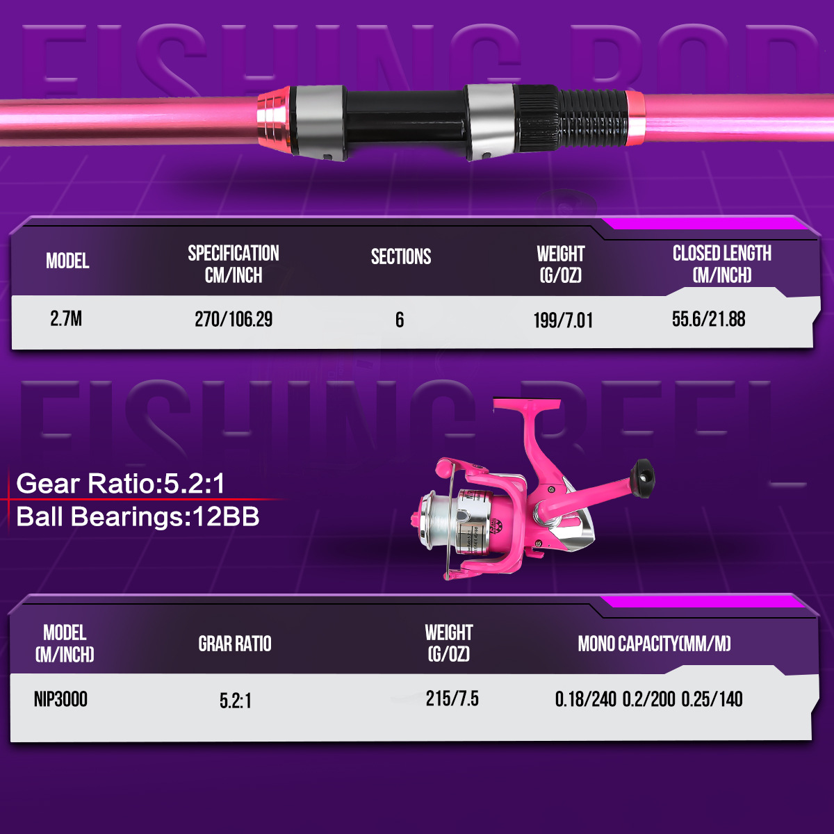 Angelruten-Set Komplettset mit – Fishing Rod Spinning Bewertung und Preis